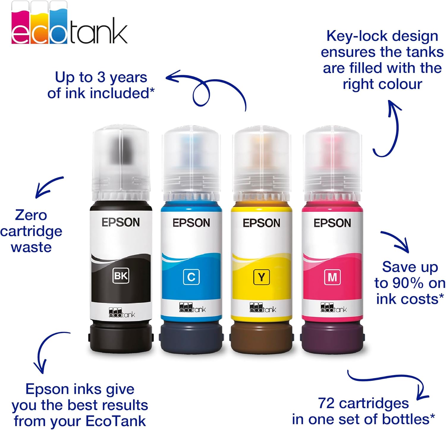 Tinteiro Epson EcoTank 104 Cyan 65ml - Imagem 2