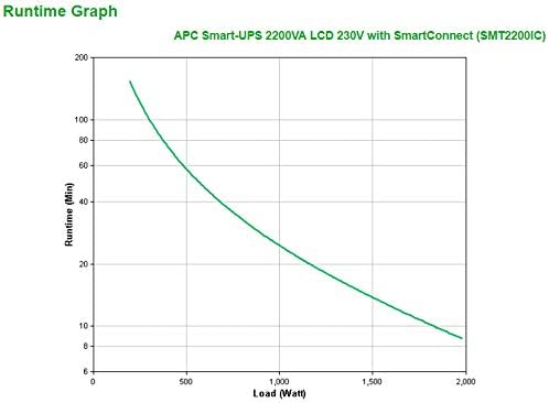 UPS APC Smart-UPS SMT2200IC 2200 VA Preto - Imagem 4