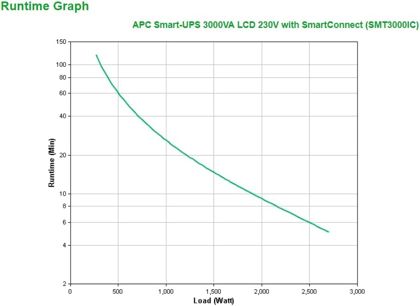 UPS APC Smart-UPS SMT3000IC 3000VA Preto SmartConnect - Imagem 3