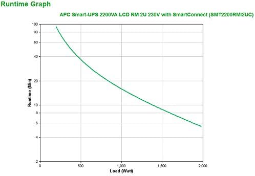 APC Smart-UPS SMT 2200VA LCD RM with SmartConnect - UPS (montável em bastidor) - AC 230 V - 1980 Watt - 2200 VA - RS-232, USB - conectores de saída: 9 - 2U - para P/N: AR3003, AR3003SP, AR3006, AR3006SP, AR3103, AR3103SP, AR3106, AR3106SP, AR9300SP - Imagem 3