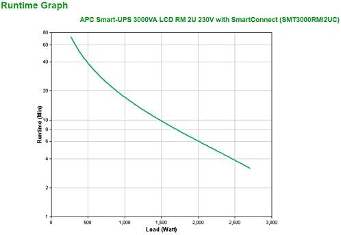 UPS para Rack APC SMT3000RMI2UC 3000VA 2700W 2U Preto 12 Saídas SmartConnect - Imagem 5