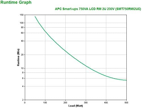 UPS APC Smart-UPS 750VA LCD Rack 2U Preto - Imagem 3