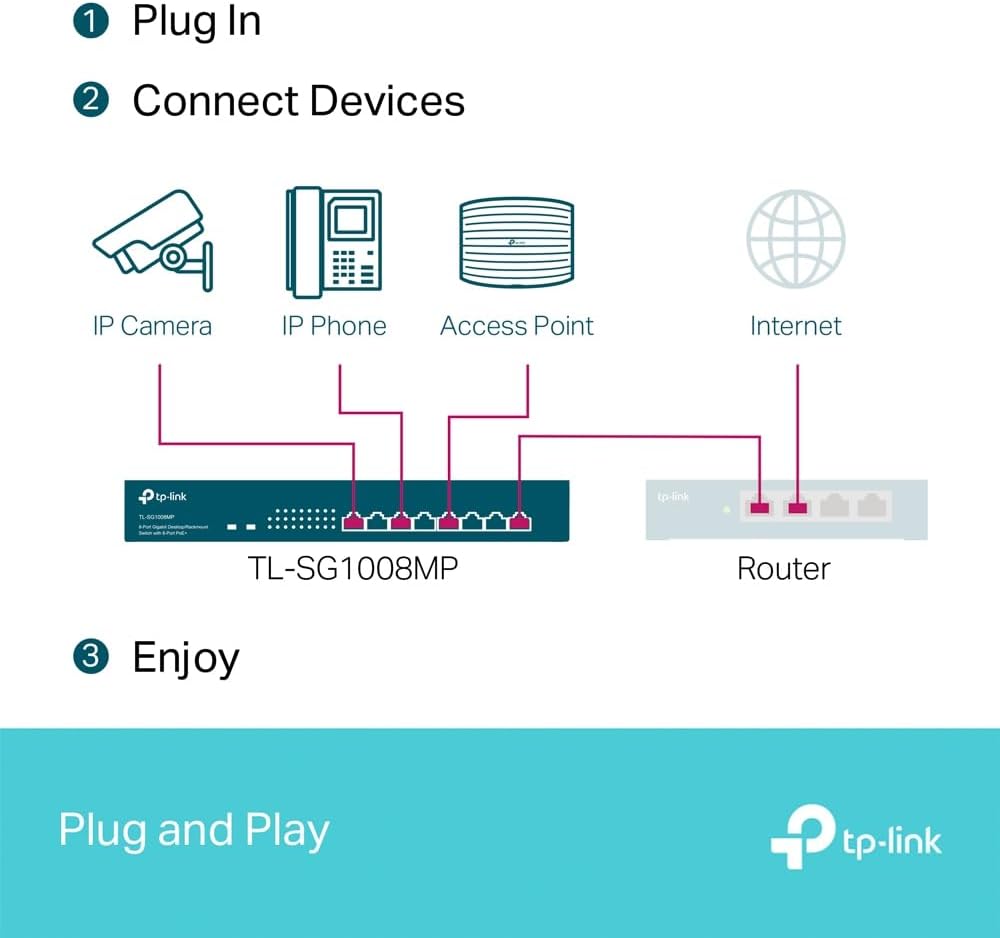 Switch TP-Link TL-SG1008MP 8 Portas Gigabit PoE+ 126W - Imagem 8