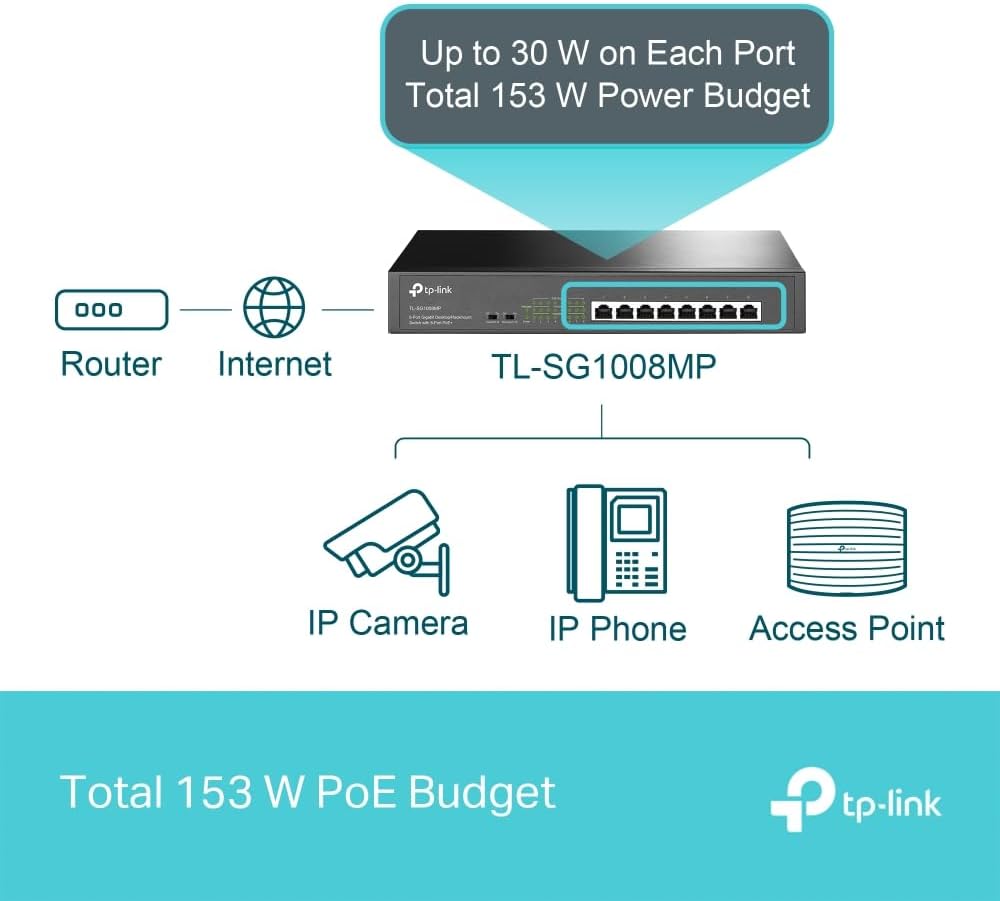 Switch TP-Link TL-SG1008MP 8 Portas Gigabit PoE+ 126W - Imagem 5