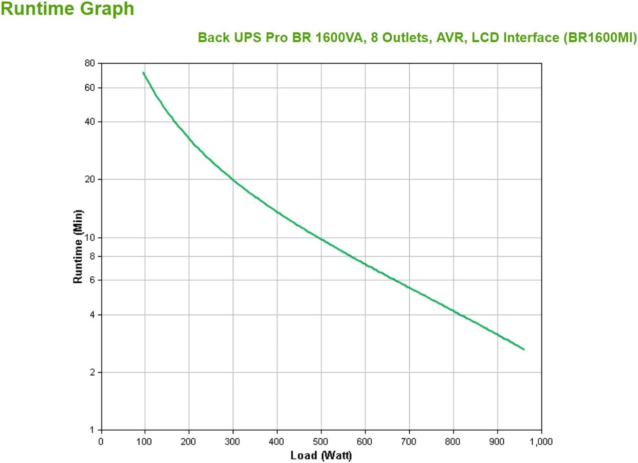 UPS APC BackUPS Pro BR1600MI 1600VA Preto - Imagem 6