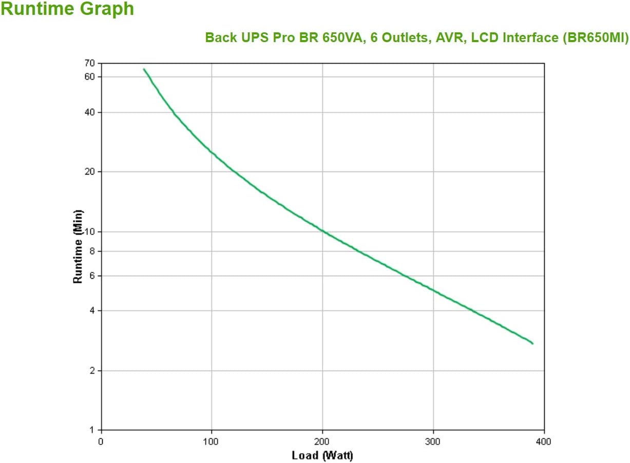 UPS APC Back-UPS Pro BR650MI 650 VA Preto - Imagem 5