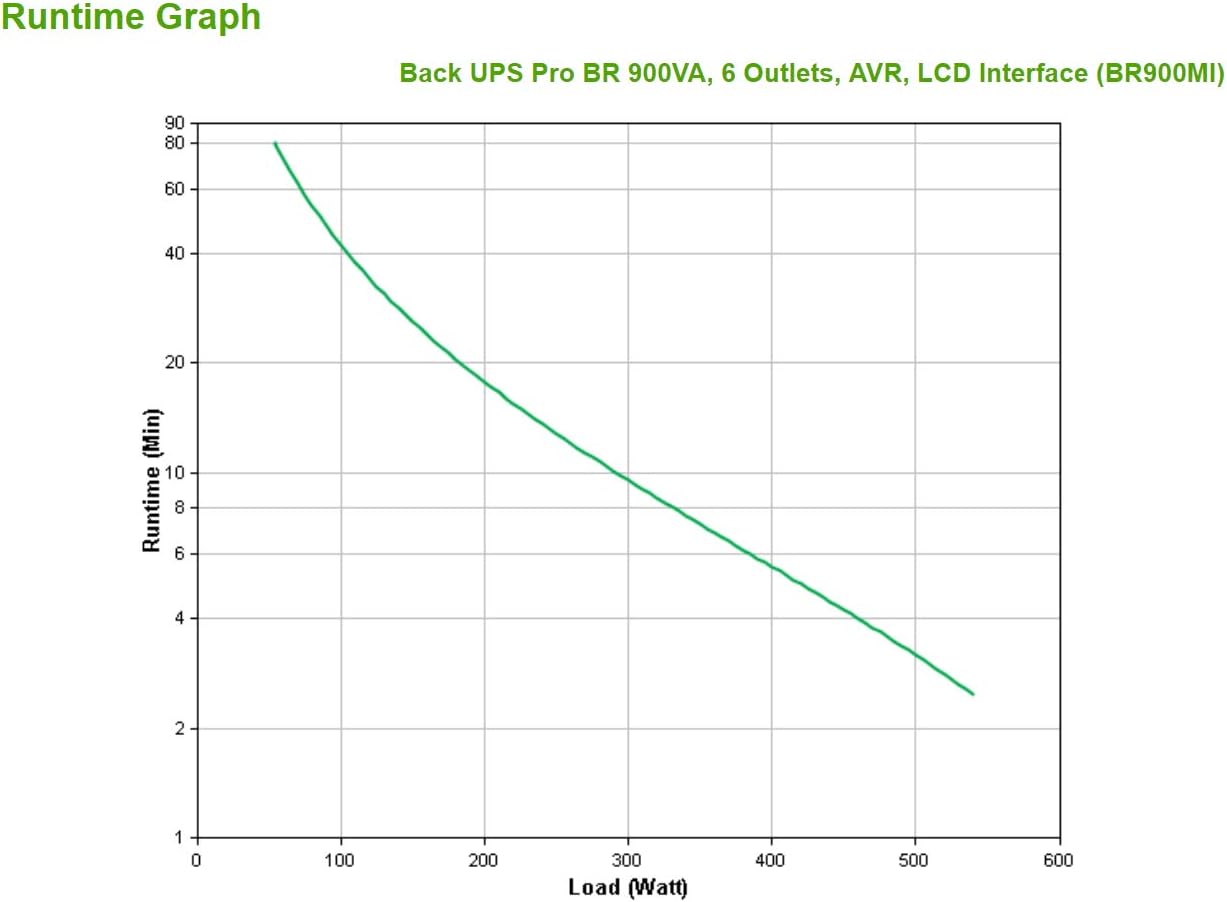 UPS APC Back-UPS Pro BR900MI 900VA Preto - Imagem 3