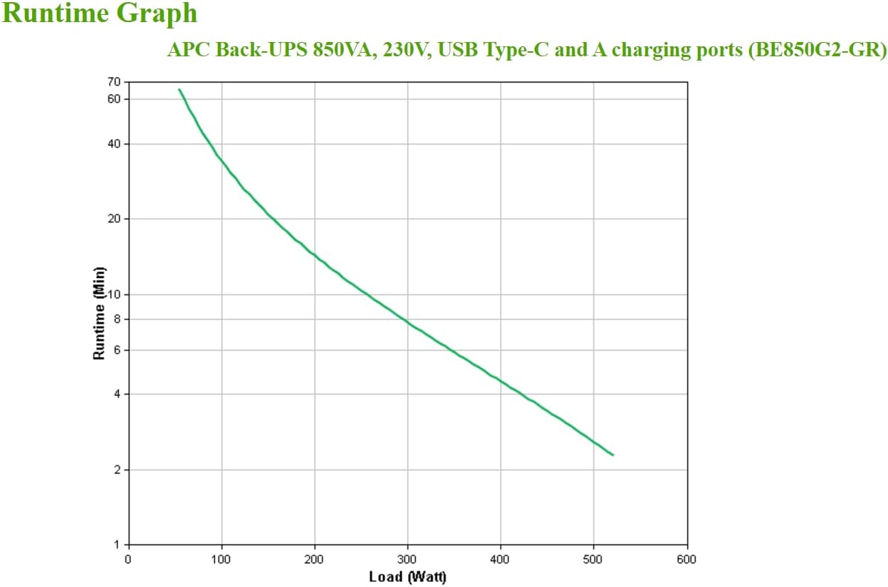 UPS APC Back-UPS BE850G2 850 VA 8 Saídas Preto - Imagem 4