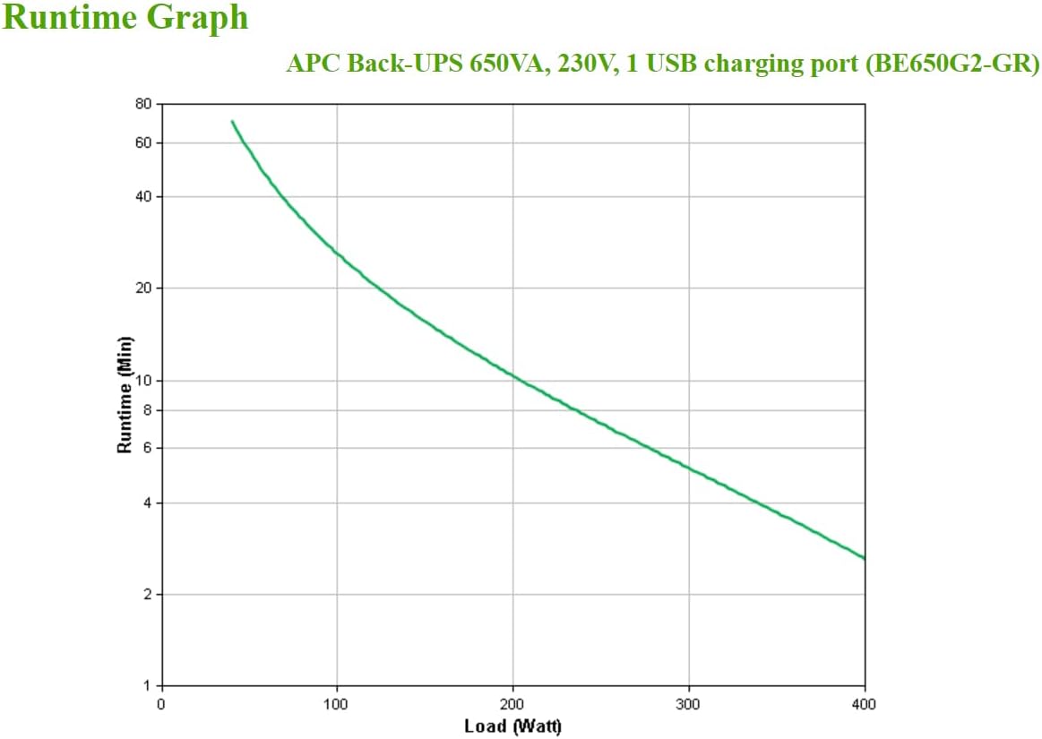 UPS APC Back-UPS BE650G2-GR 650VA 400W Preto - Imagem 4