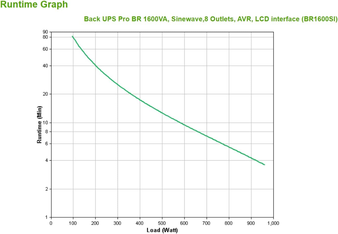 UPS APC BackUPS Pro BR1600SI 1600VA Preto - Imagem 11