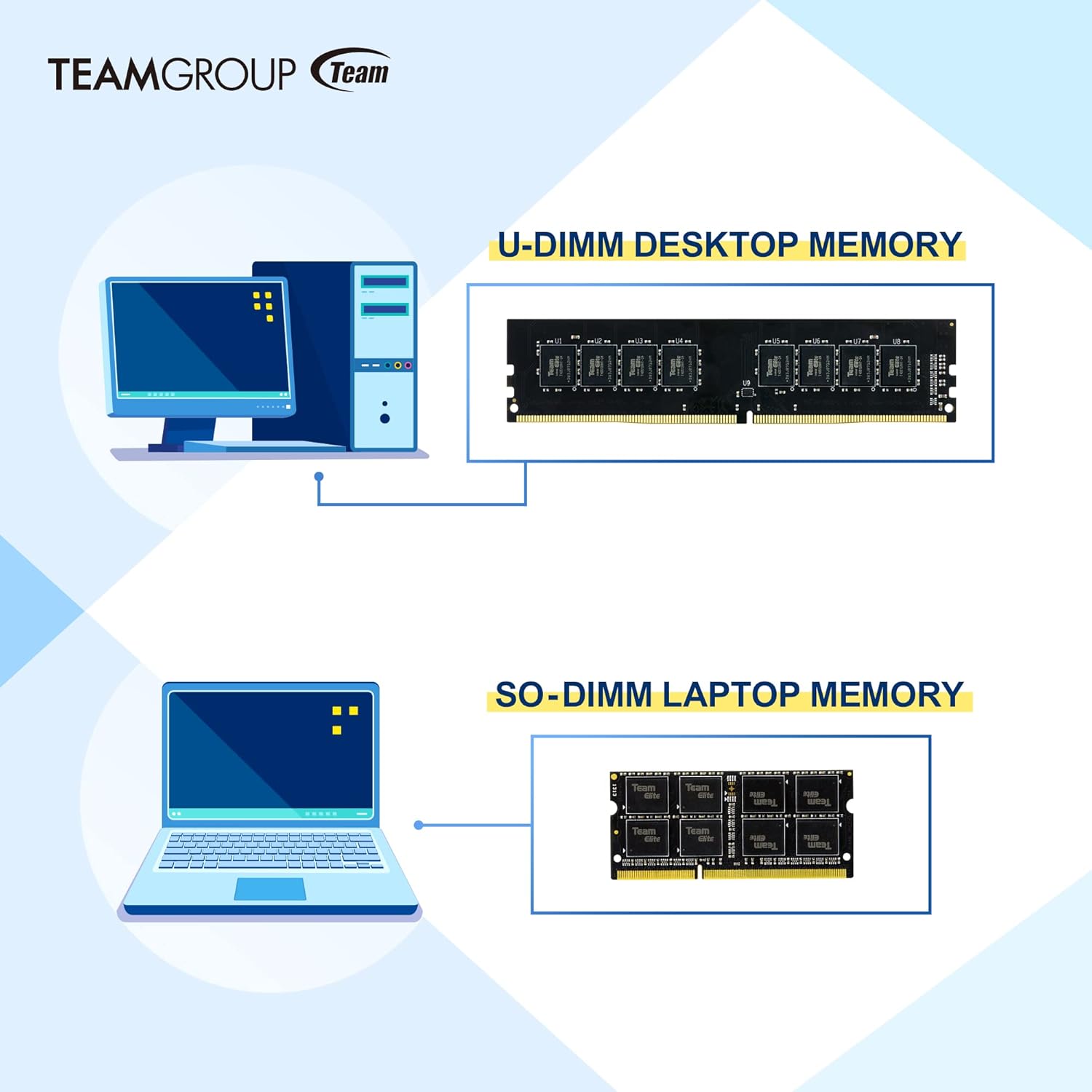 Memória RAM Team Elite DDR3 8 GB 1600 MHz - Imagem 2