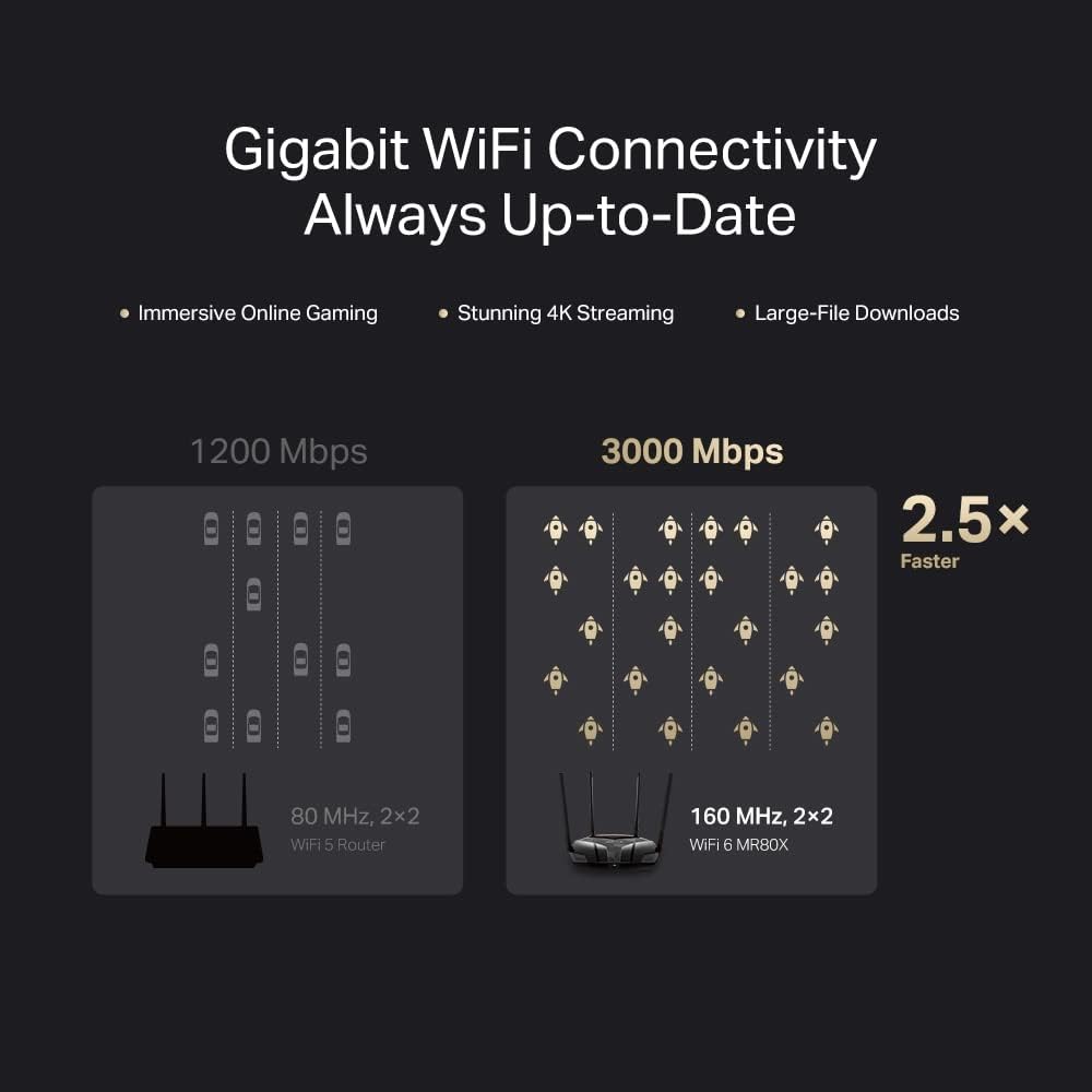 Router Mercusys AC12 Wi-Fi 5 Dual Band - Imagem 5