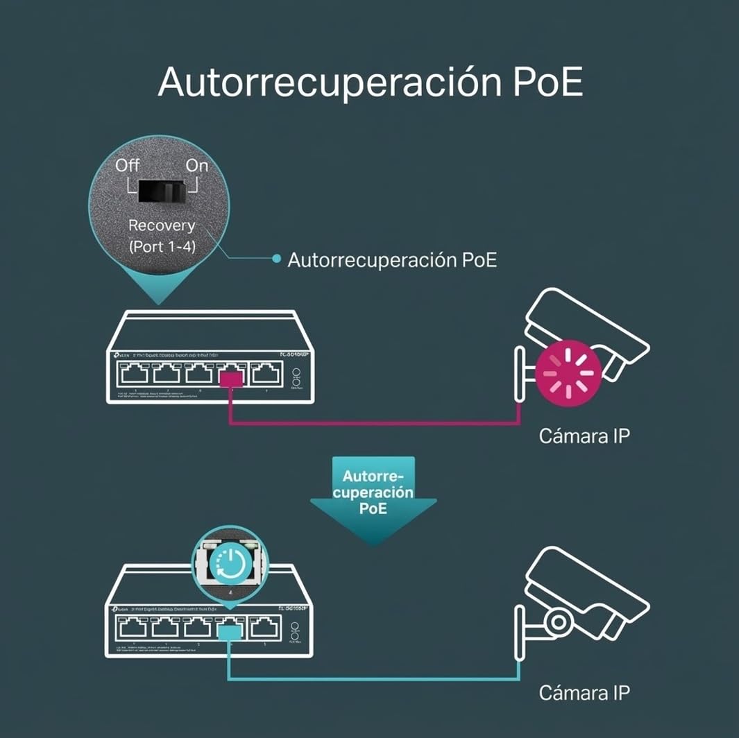 Interruptor TP-Link TL-SG1005P 5 Portas PoE Não Gerido 56W - Imagem 5