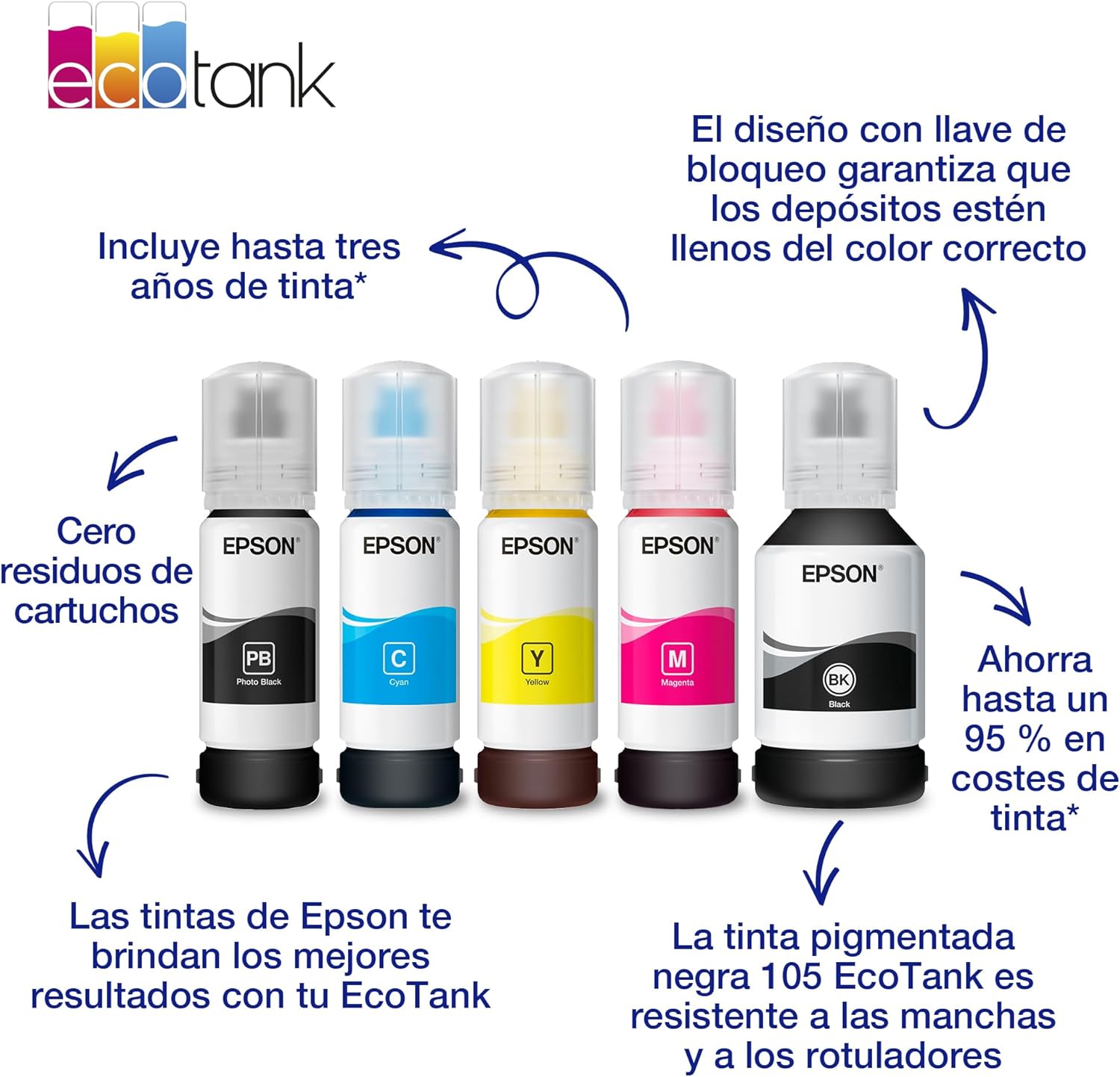 Garrafa de Tinta Epson 106 Ciano 70 ml Original - Imagem 2