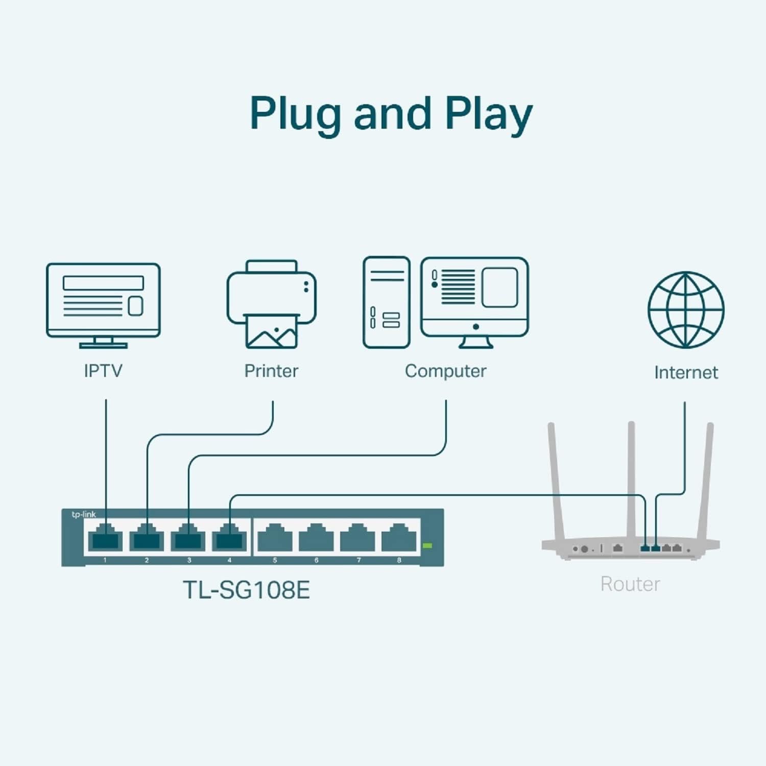 Switch TP-Link TL-SG108E Smart 8 Portas Gigabit Desktop - Imagem 3