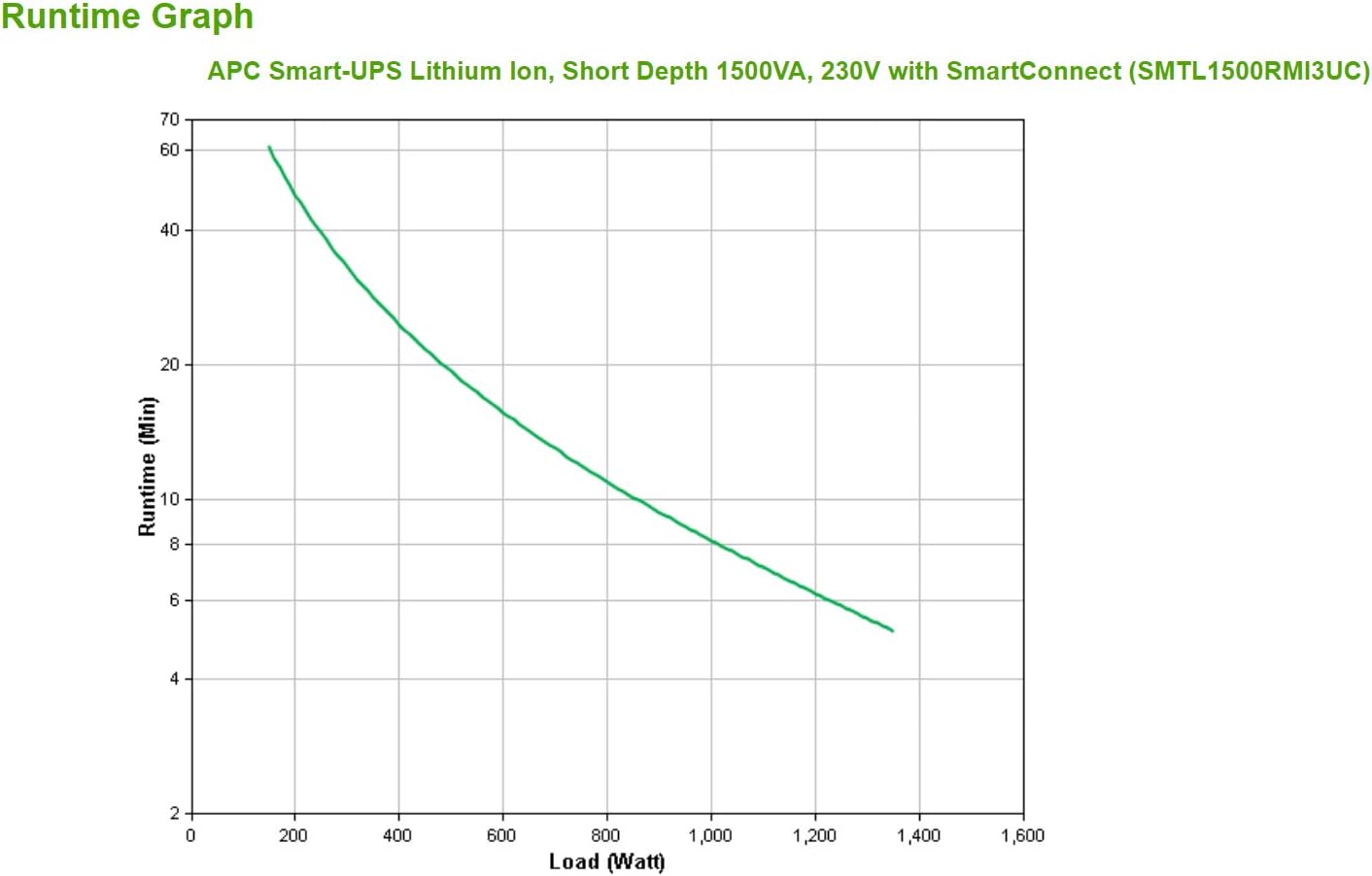 UPS APC Smart-UPS Li-Ion 1500VA Rack Profundidade Curta 3U - Imagem 3