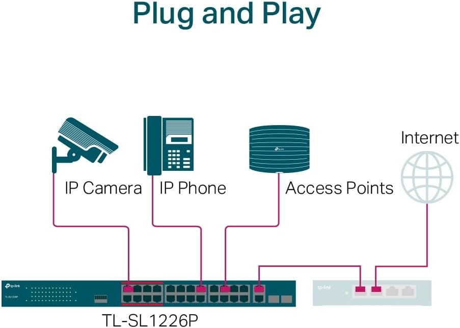 Switch TP-Link TL-SL1226P 24 Portas PoE+ Não Gerido 250W - Imagem 7
