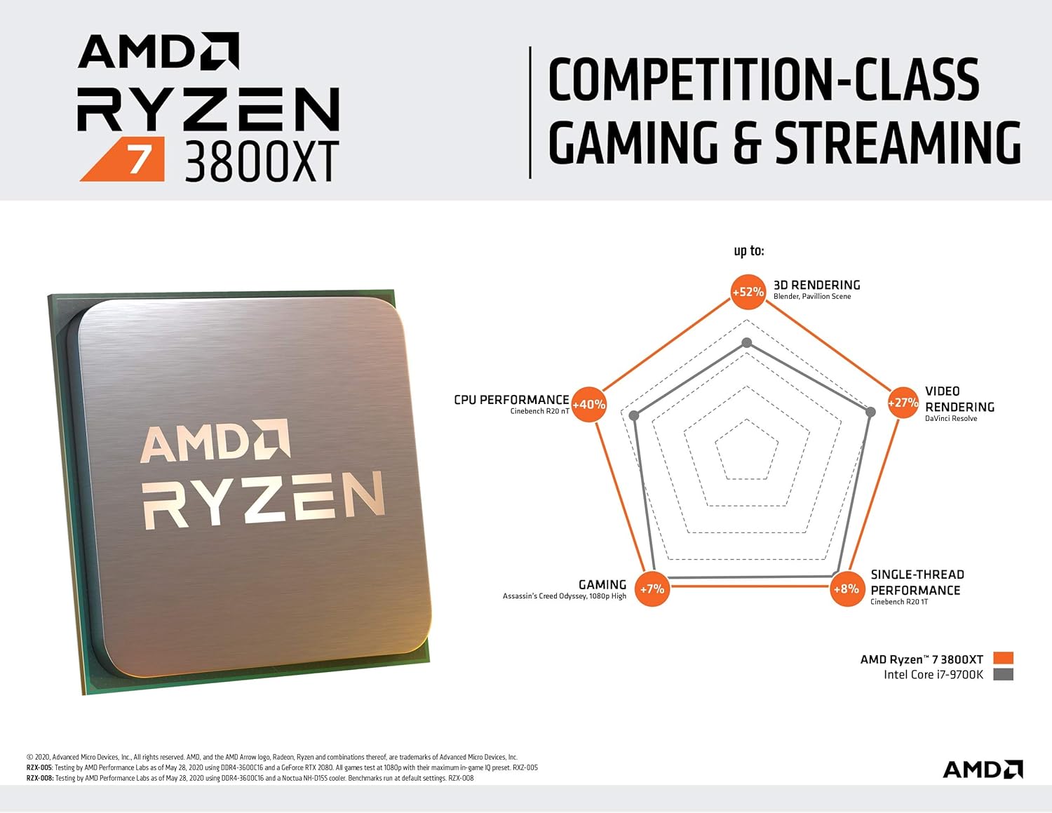 Processador AMD Ryzen 7 3800XT - Imagem 3