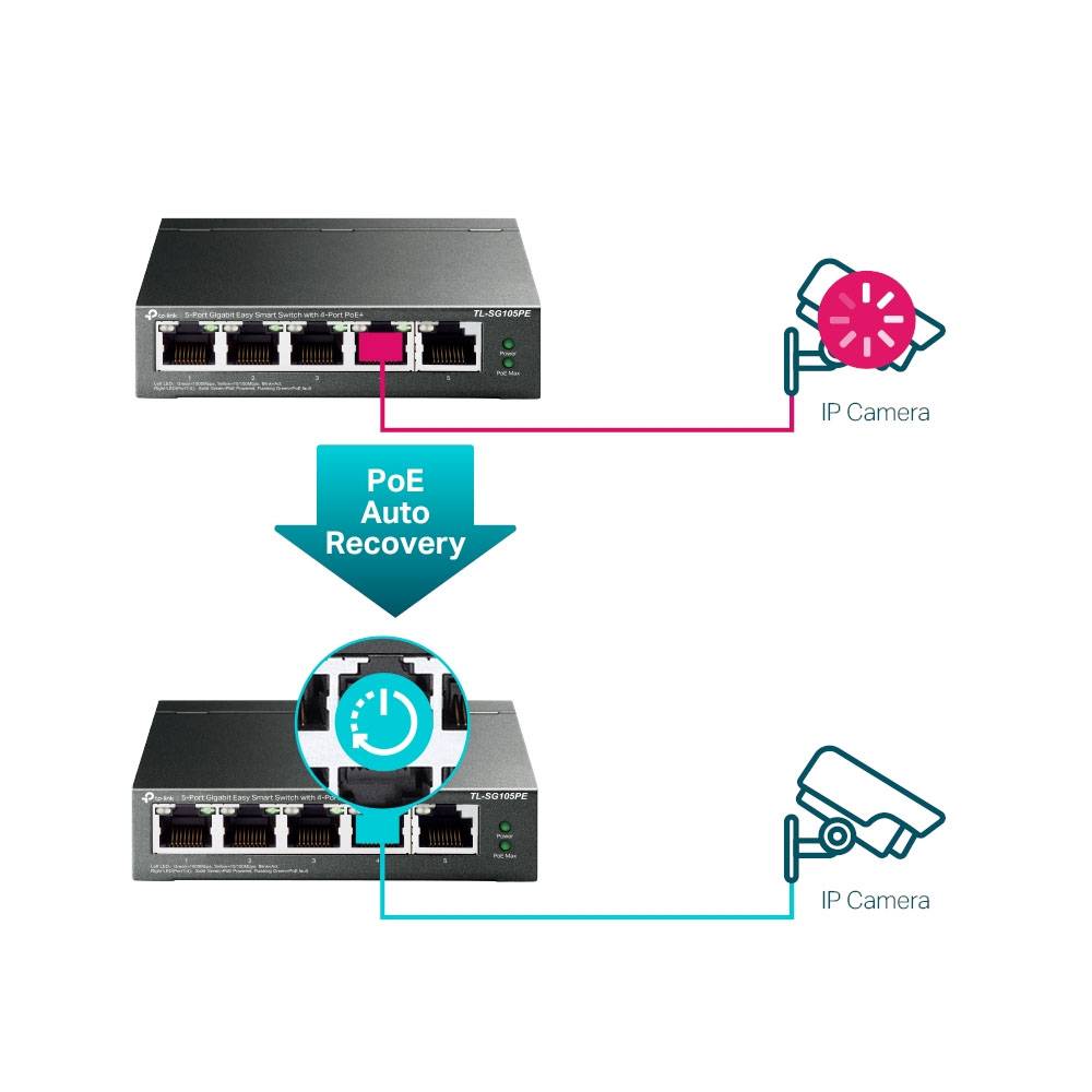 Switch TP-Link TL-SG105PE Smart 5 Portas 4 PoE+ 65W - Imagem 6