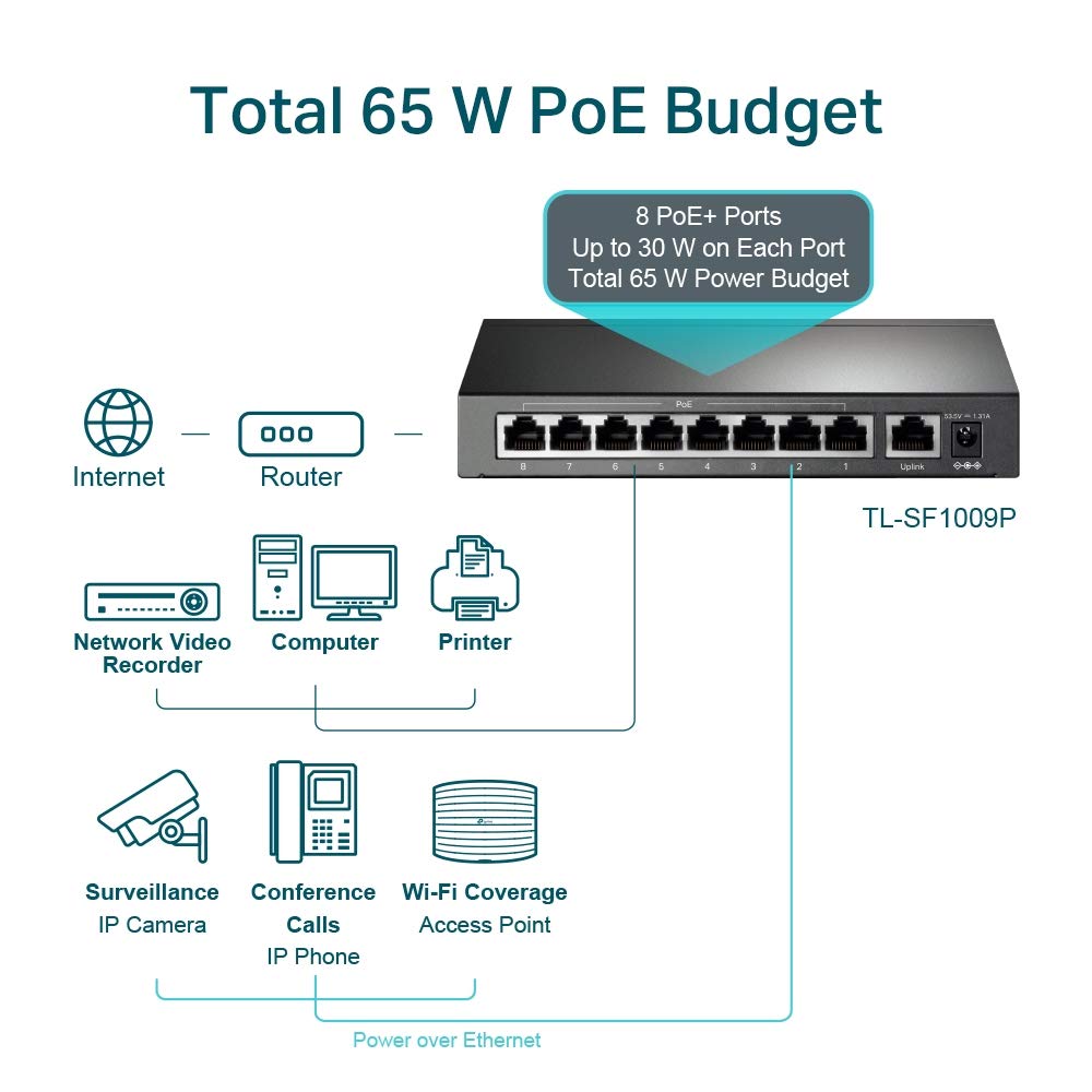 Switch TP-Link TL-SF1009P 9 Portas PoE+ 65W - Imagem 4