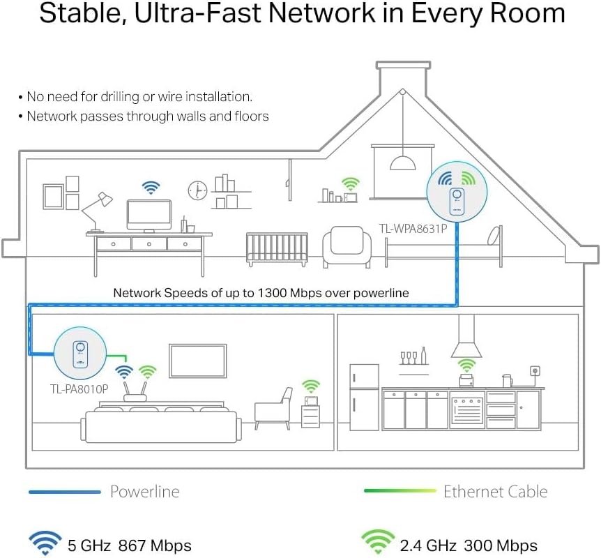 Kit Powerline TP-LINK AV1300 1300Mbps Dual Band Wi-Fi Gigabit Tomada - Imagem 3