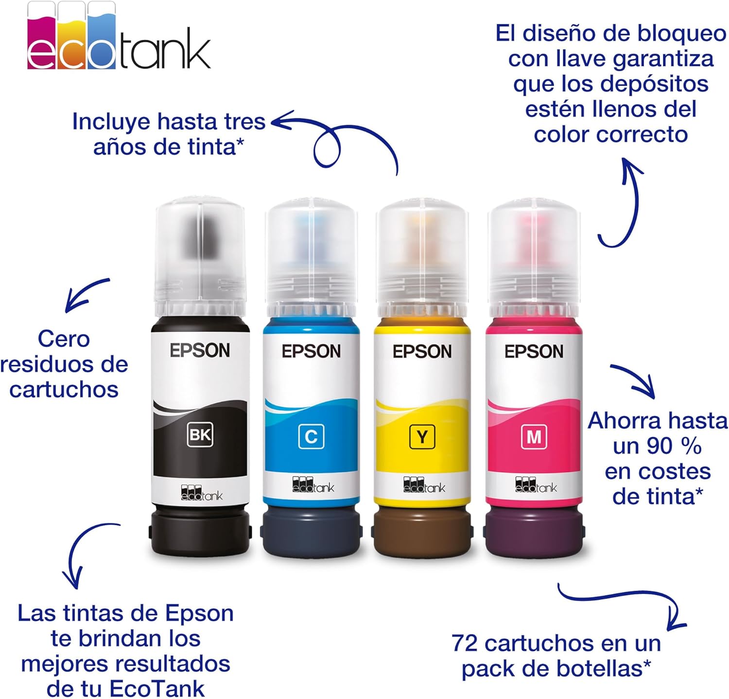 Recarga Tinta Epson EcoTank 104 Pack 4 Cores - Imagem 2