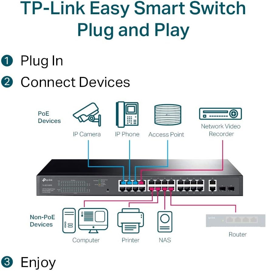 Switch Inteligente TP-Link TL-SG1428PE 24 Portas PoE+ 250W - Imagem 5