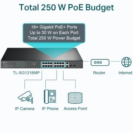 Switch TP-Link TL-SG1218MP Gigabit 18 Portas PoE+ 250W Rack - Imagem 4