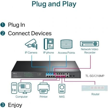 Switch TP-Link TL-SG1218MP Gigabit 18 Portas PoE+ 250W Rack - Imagem 5