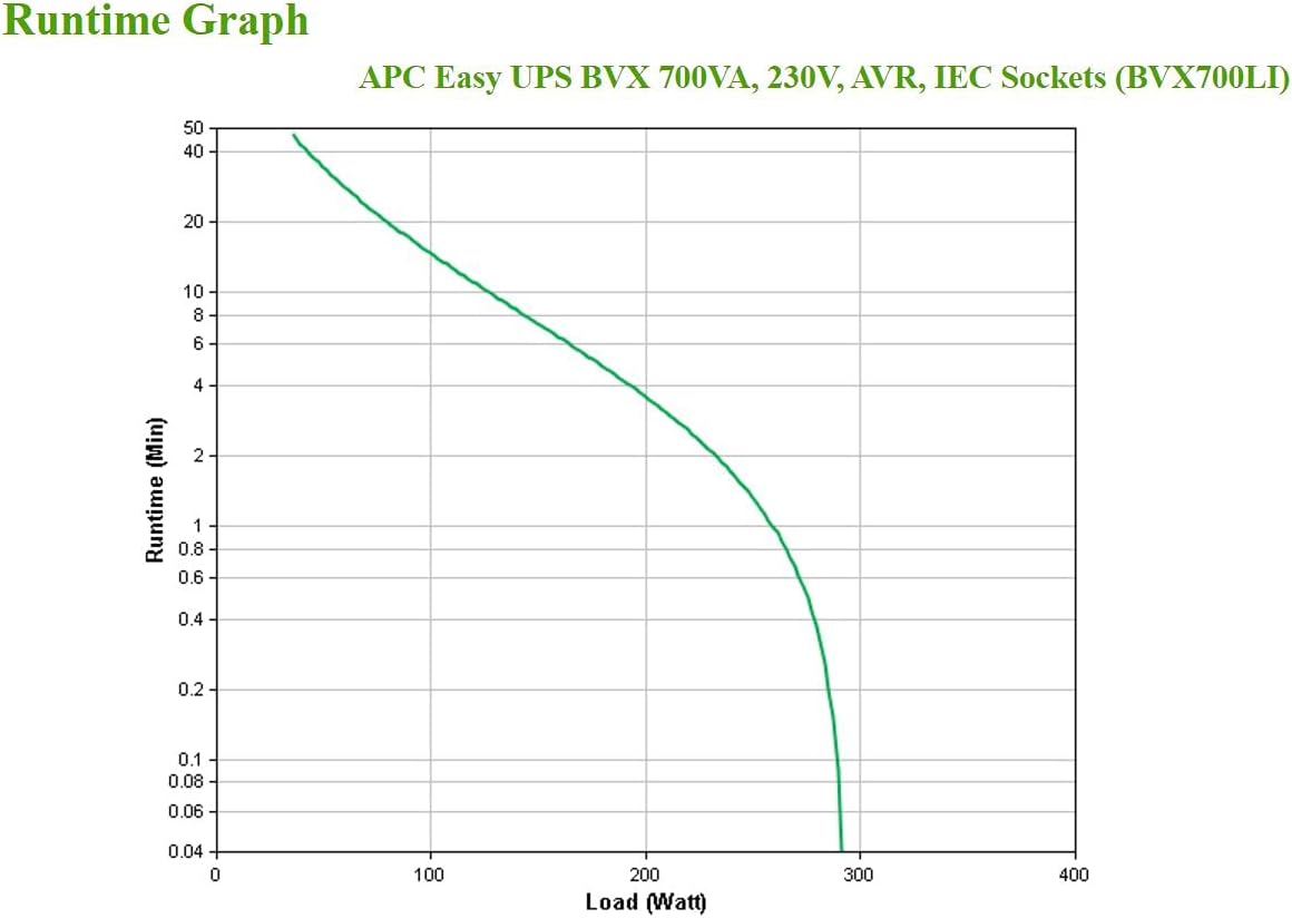 UPS APC BVX700LI 700VA - Imagem 6