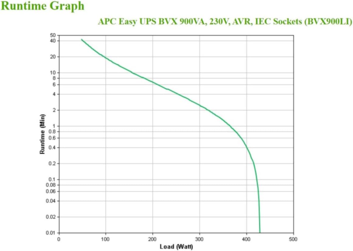 UPS APC Easy BVX900LI 900 VA - Imagem 5