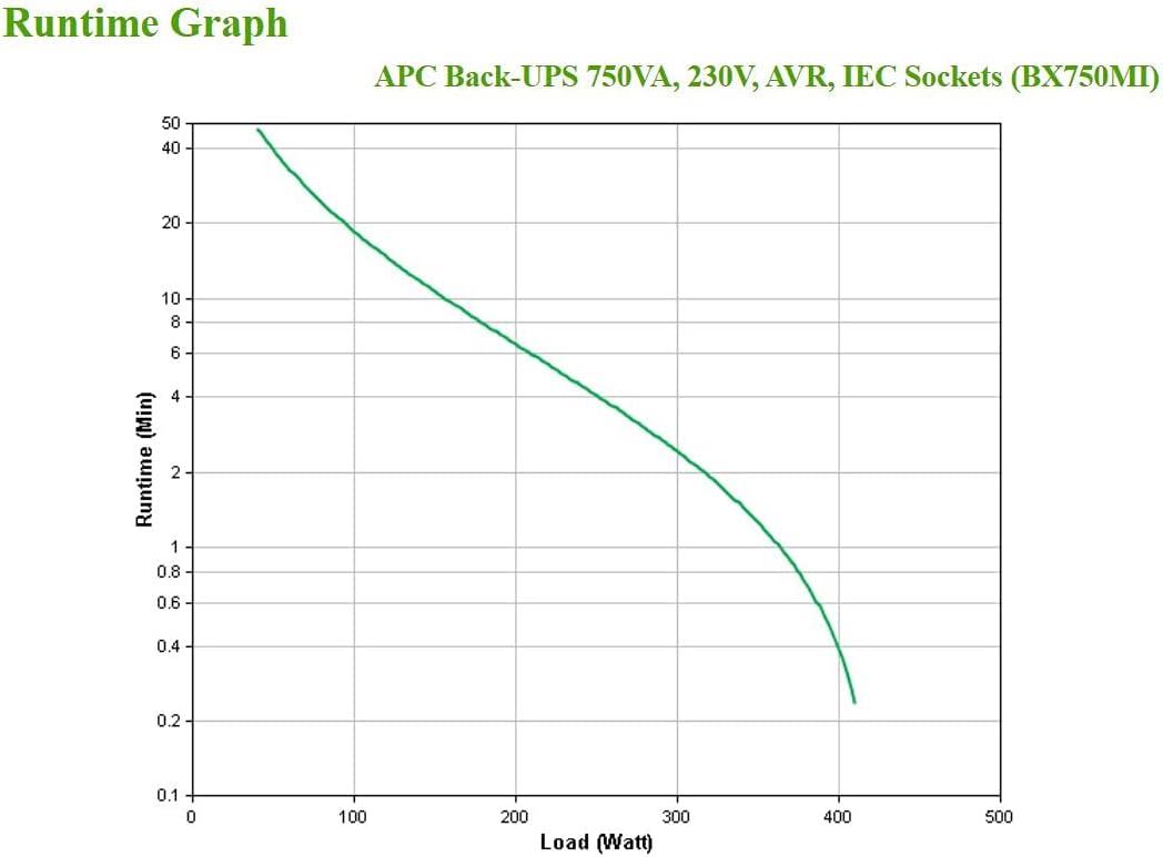 UPS APC Back-UPS BX BX750MI 750 VA - Imagem 5