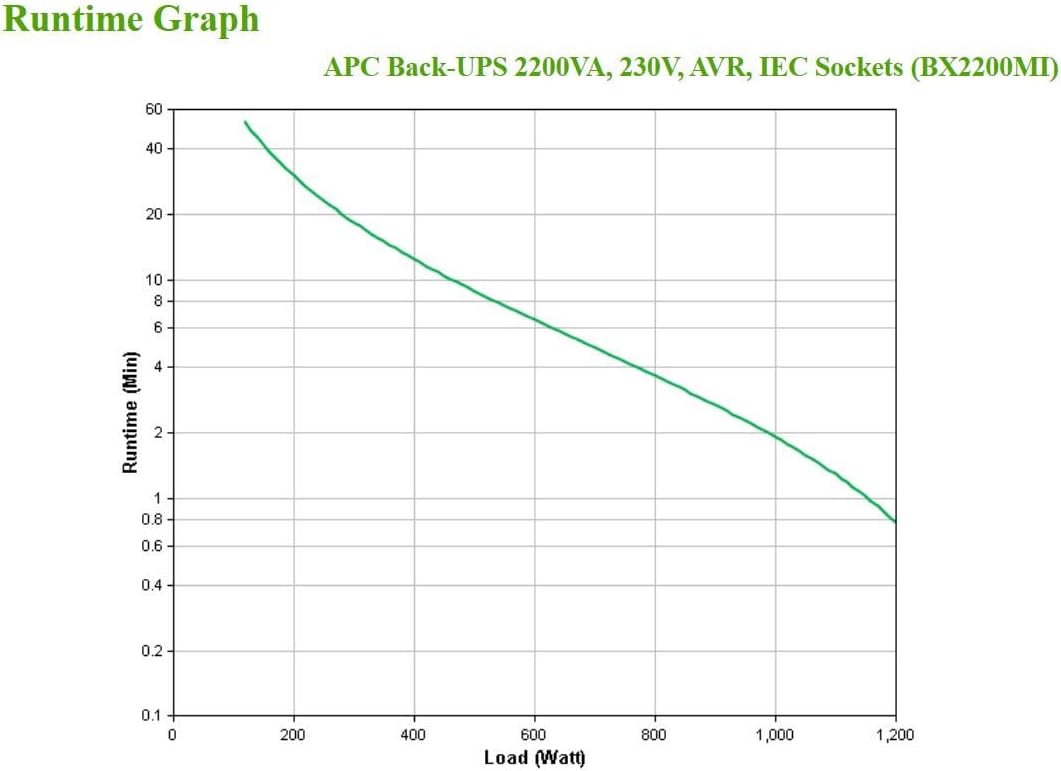 UPS APC Back-UPS BX BX2200MI 2200VA 1200W 6 Tomadas - Imagem 3