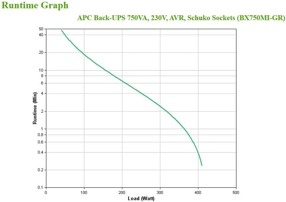 UPS APC Back-UPS BX750MI 750VA - Imagem 4