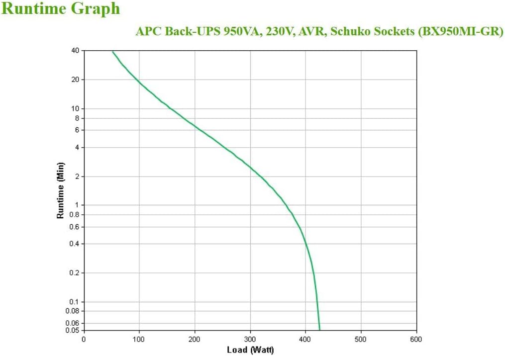 UPS APC BackUPS BX950MI 950 VA - Imagem 4