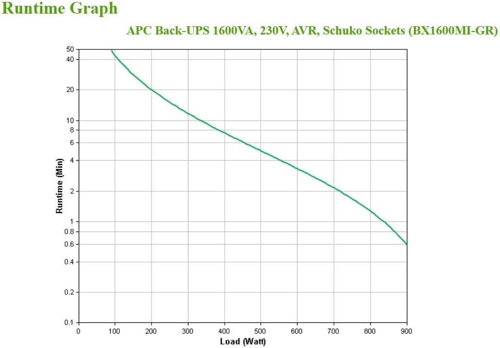 UPS APC Back-UPS BX1600MI-GR 1600VA - Imagem 3