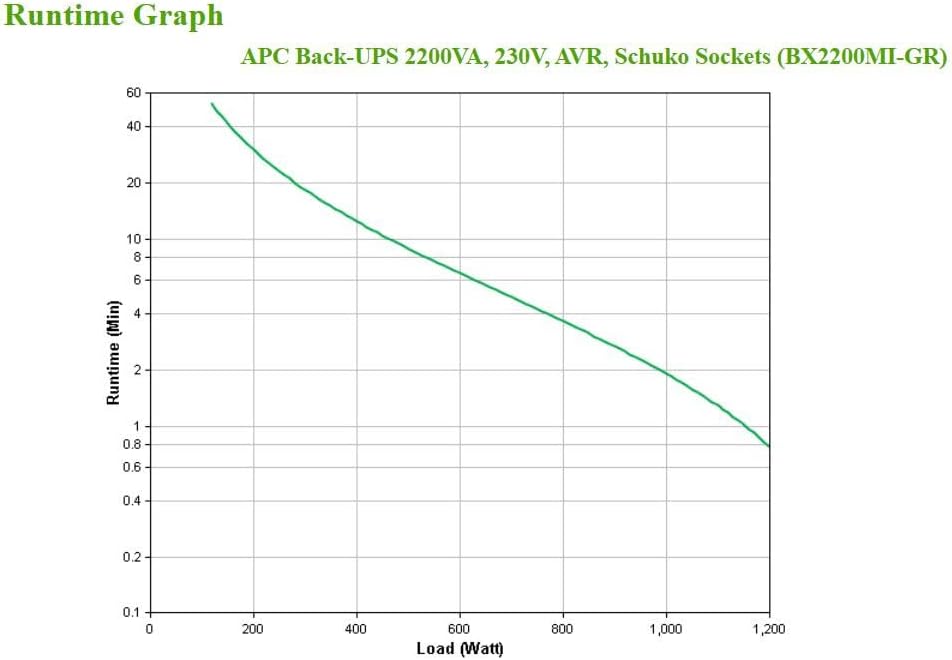 UPS APC Back-UPS BX2200MI 2200VA - Imagem 3