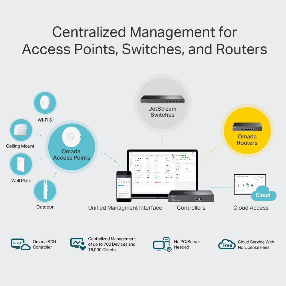 Controlador de Rede TP-Link Omada OC300 Cloud Rack - Imagem 5
