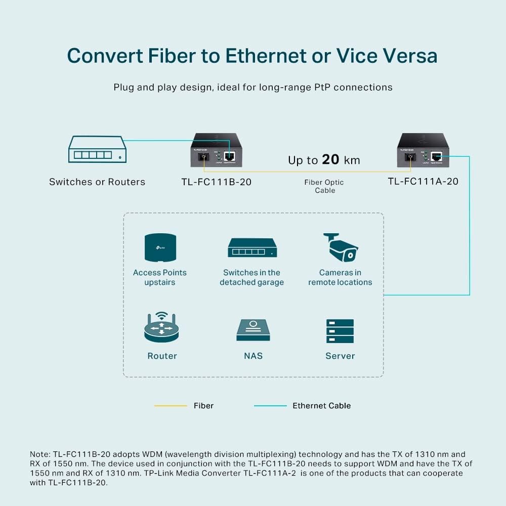 Conversor Fibra Ótica TP-Link TL-FC111B-20 100Mb WDM Monomodo 20km - Imagem 4