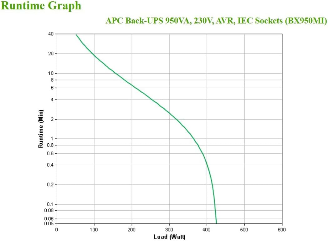 UPS APC Back-UPS BX950MI 950VA Preto - Imagem 5