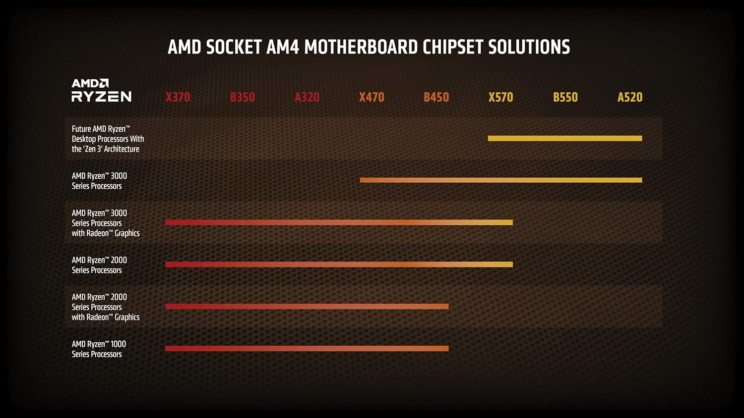 Processador AMD Ryzen 7 5800X 8 Núcleos 32MB Cache Socket AM4 - Imagem 7