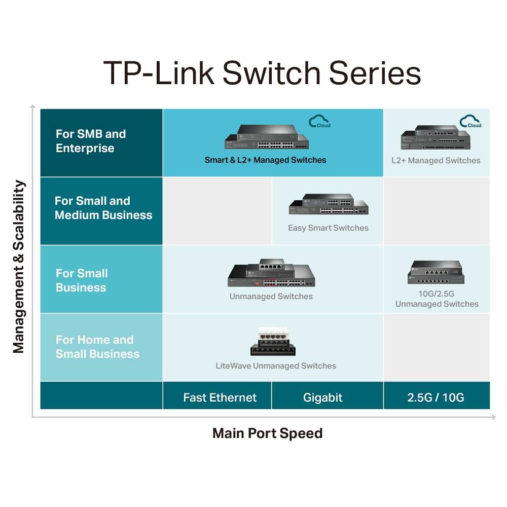 Switch TP-Link TL-SG3428MP Administrado PoE+ 384W - Imagem 8