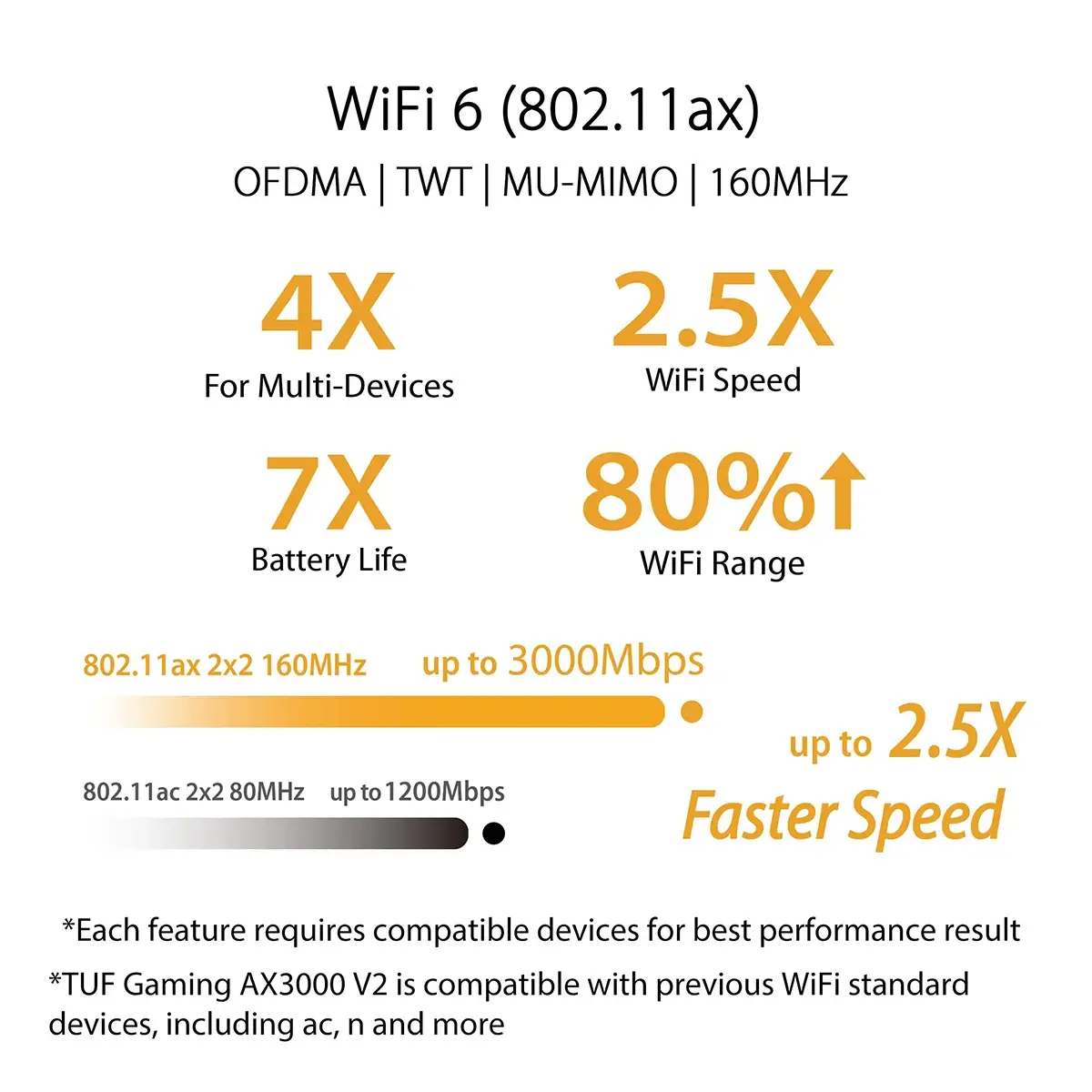 ASUS TUF Gaming AX3000 V2 Dual Band WiFi 6 Router WiFi 6 802.11ax 2.5Gbps port Mobile Game Mode Lifetime Free Internet Security - Imagem 1