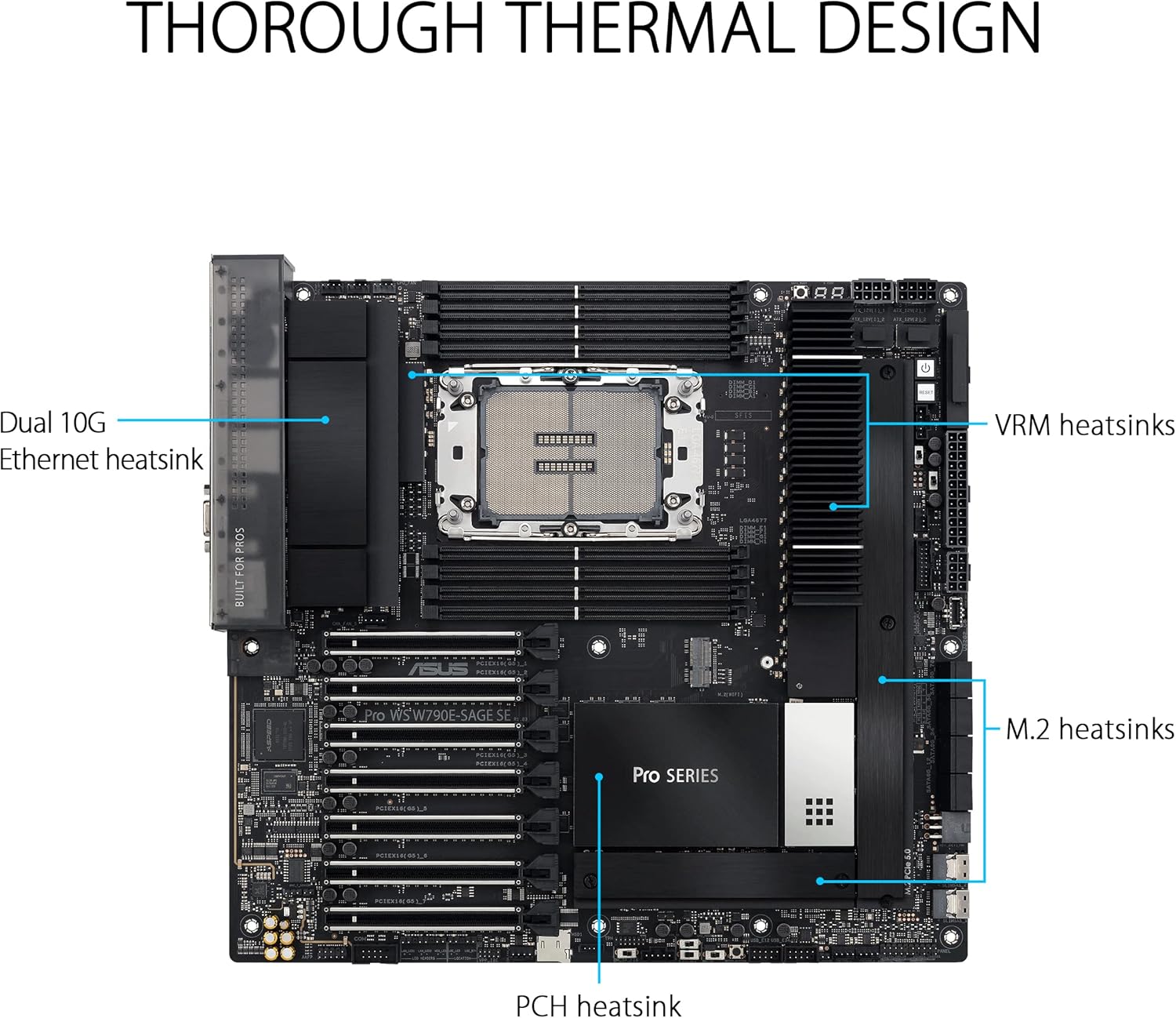 ASUS PRO WS W790E-SAGE SE - Placa-mãe - SSI EEB - LGA4677 Socket-E - W790 Chipset - USB-C 3.2 Gen 2x2, USB 3.2 Gen 2x2, USB-C 3.2 Gen2, USB 3.2 Gen 1 - 10 Gigabit LAN, Gigabit LAN - HD Audio (8-canais) - Imagem 4