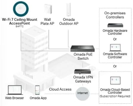 Ponto de Acesso TP-Link Omada EAP772 V2 BE9300 Wi-Fi 7 Tri-Band 2.5GbE PoE Teto/Parede - Imagem 6