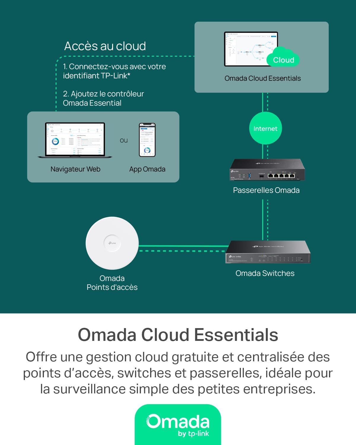 Switch Gigabit TP-Link Omada ES210GMP 10 Portas 8 PoE+ 123W 1 SFP Administrado Desktop/Parede - Imagem 6