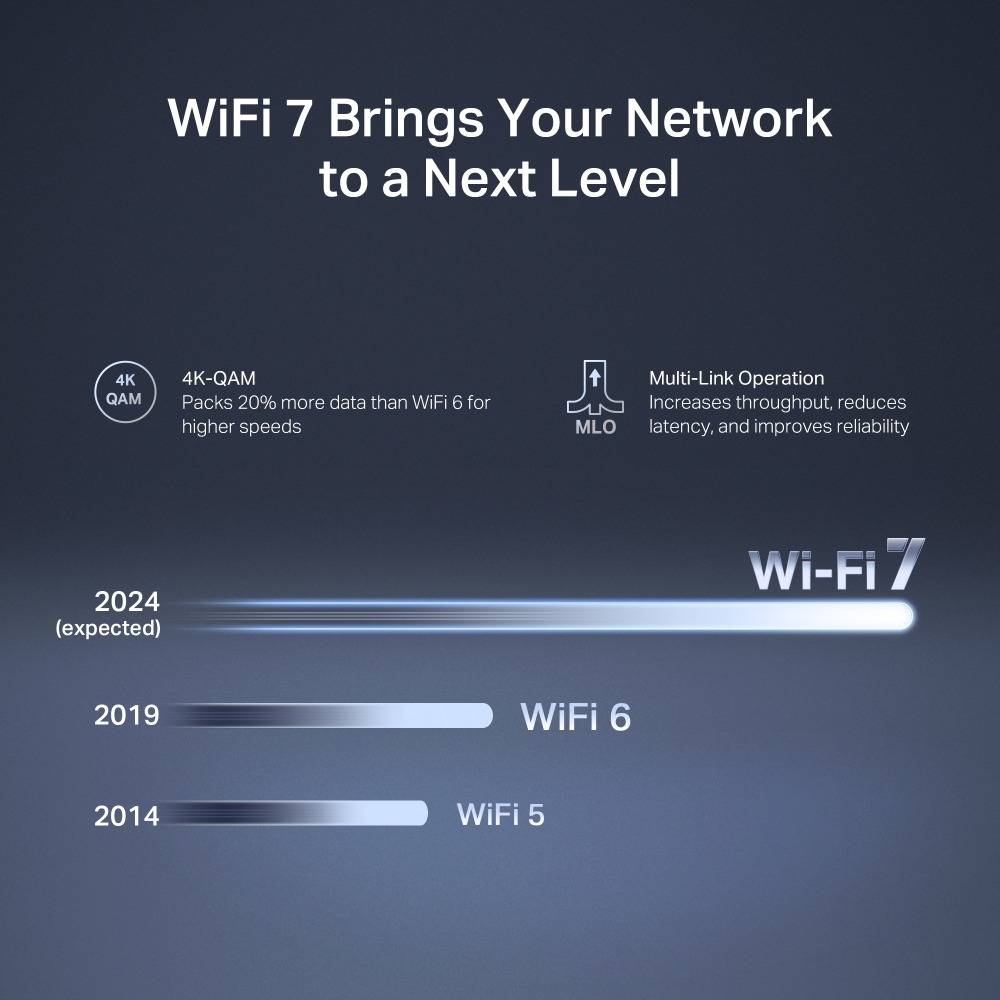 Router TP-LINK Mercusys MR27BE V1 BE3600 Wi-Fi 7 Dual-Band 3600Mbps com Portas 2.5GbE e 1GbE Desktop - Imagem 4