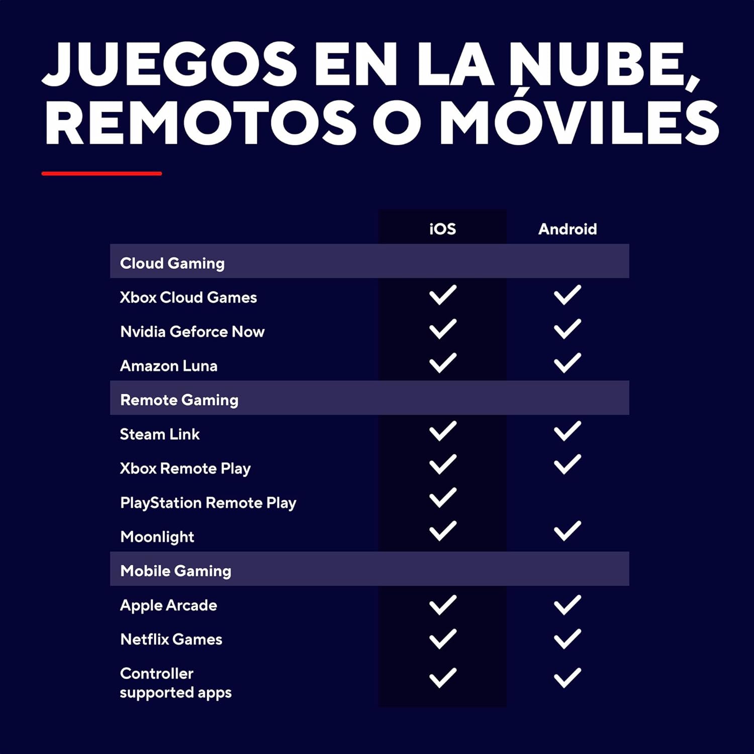 Comando de Jogos Trust GXT 735 Mylox Sem Fios Bluetooth Vibração Iluminação RGB Recarregável Preto Android iOS - Imagem 4