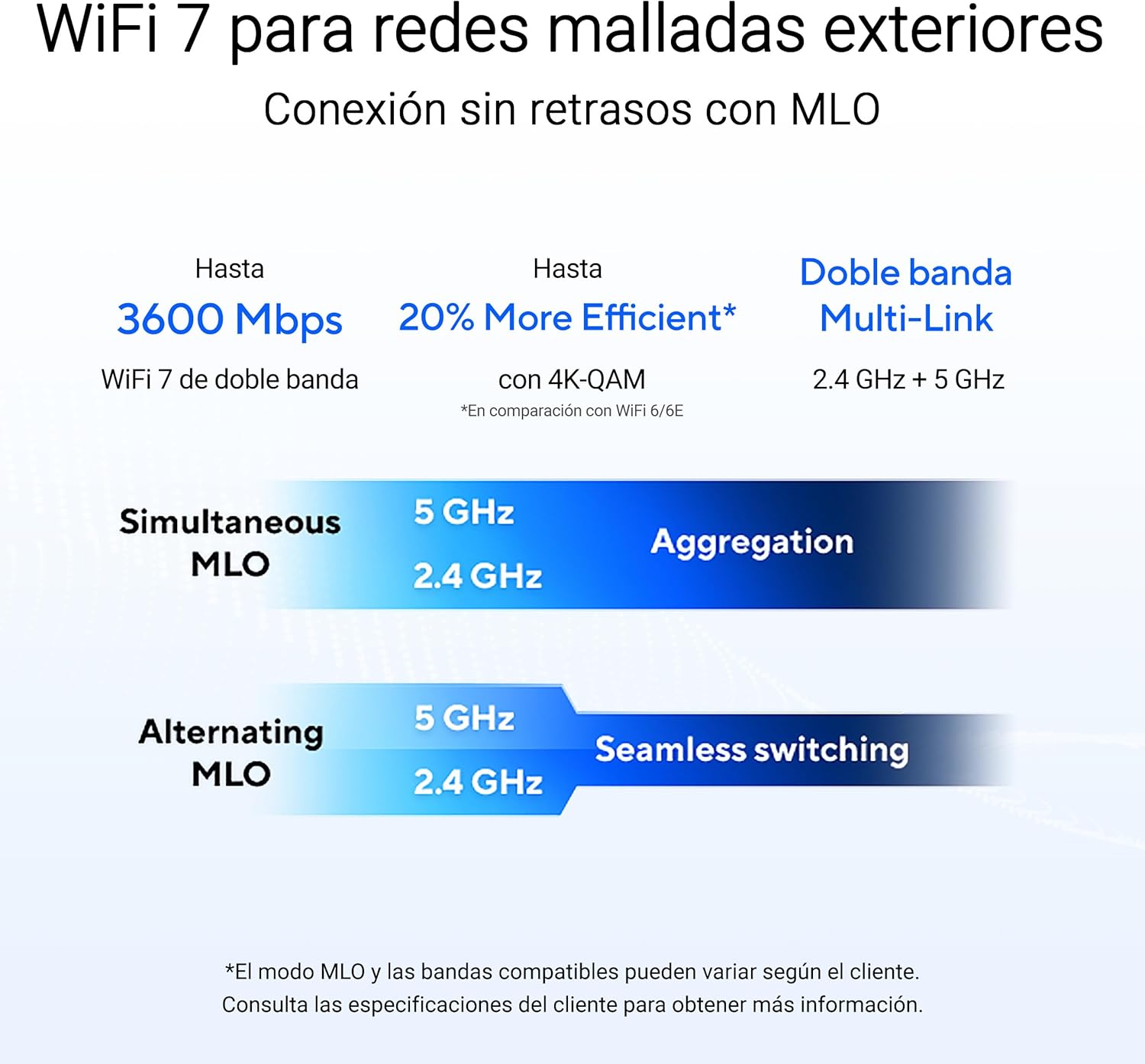 Sistema Wi-Fi Exterior ASUS ZenWiFi BD4 BE3600 Wi-Fi 7 Dual Band 2.5GbE Branco (1 Unidade) - Imagem 4