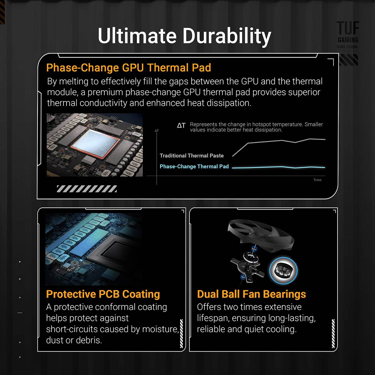 ASUS Prime Radeon RX 9070 XT OC Edition 16GB GDDR6 Graphics Card PCIe 5.0 HDMI 2.1 DisplayPort 2.1a - Imagem 3